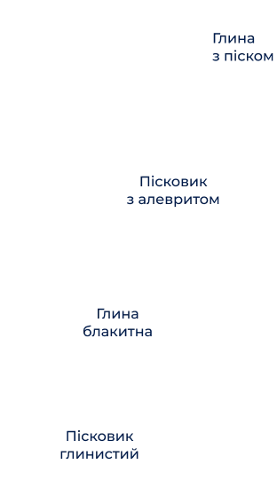 Демонстрація шарів грунту